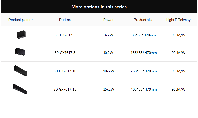 CONOS Surface Mounted Downlight GX7617(图1) CONOS Surface Mounted Downlight GX7617(图1)