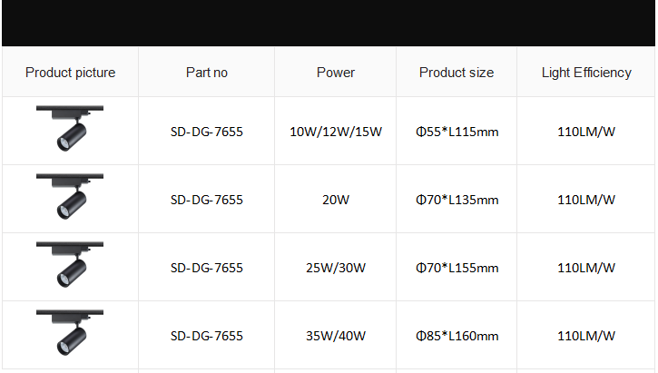 ARENA Led Track Light DG-7655(图1) ARENA Led Track Light DG-7655(图1)